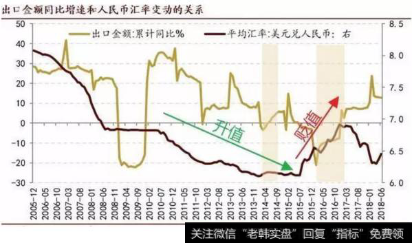 人民币汇率变动关系