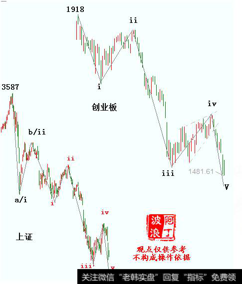 阿丁8.5日<a href='/caijunyi/290233.html'>股市</a>评论：下周市场还有一次新低动作