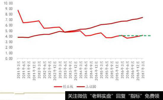 每股净资产的变化趋势（单位：元）