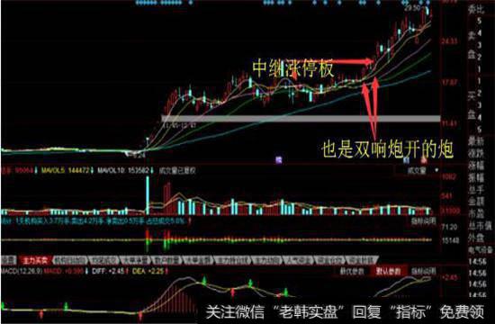 个股延续震荡上升