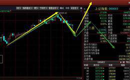 指数见顶了吗？