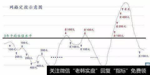 网络定投示意图