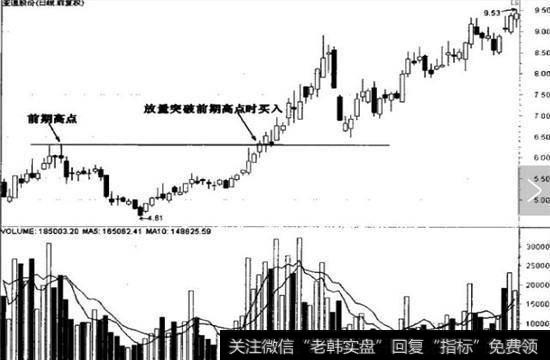 出现前段波峰的高点