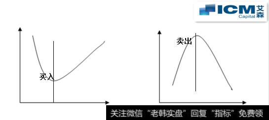 真实的交易过程