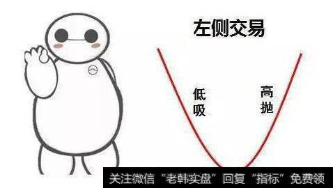 左侧交易第二重要因素