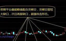 放量突破平台详解？放量突破拉升如何理解？