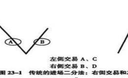 左右侧交易如何提高的成功率？<em>如何设置止损</em>区间？