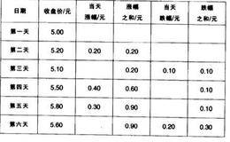 全新的股价走势分析方法二：技术指标的可操纵性