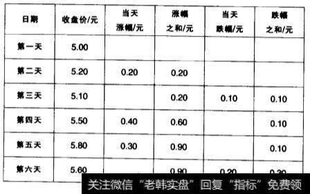 依据公式计算出来的数值图