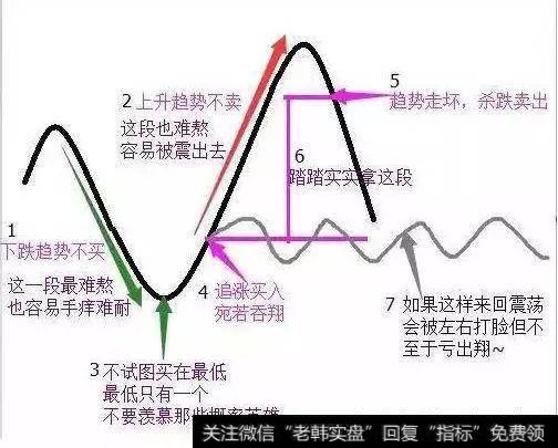 右侧交易法