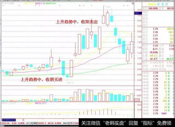 口诀二示意图