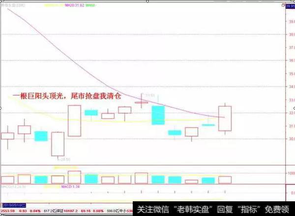 口诀十五示意图