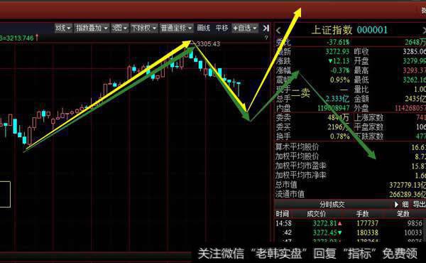 周五操作策略