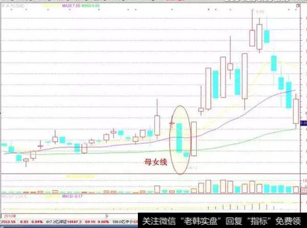 口诀二十二示意图