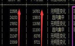 分析股票筹码的集中度分布的七种方法