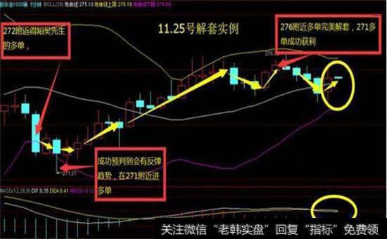 11.25解套示例图