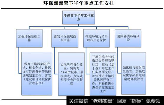 环保部部署下半年重点工作安排