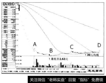 短线投机案例