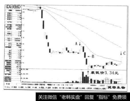 健特生物(000416)的走势图