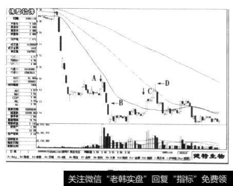 该股接下来的走势