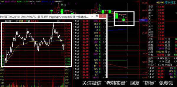 股票当天放量横盘整理是什么意思