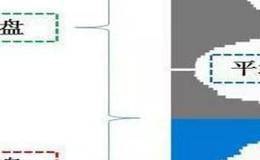 筹码的四个属性以及怎么正确分析股票筹码？