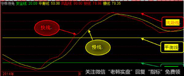 在大盘<a href='/bdcjwd/92230.html'>波段抄底逃顶</a>做T的应用