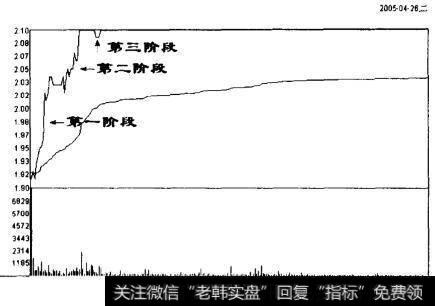 ST天然(000683)2005年4月26日的分时交易图