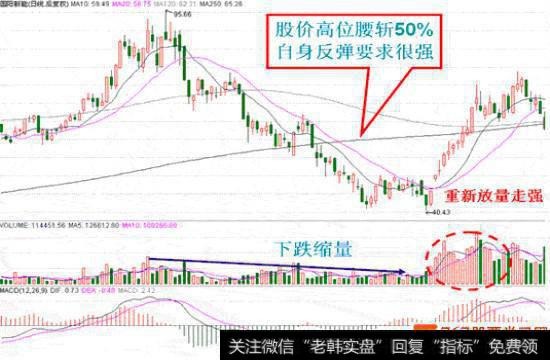 煤炭股波段下跌