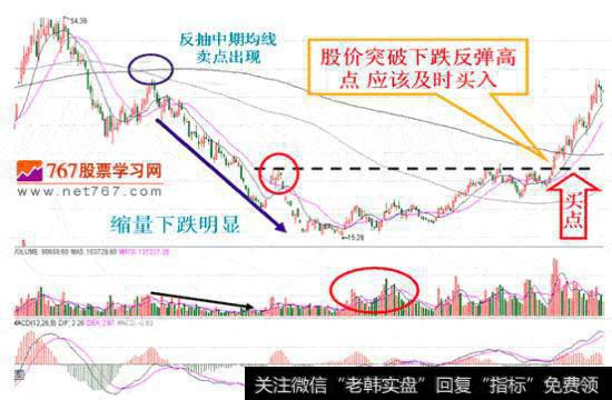 股价中期下跌趋势