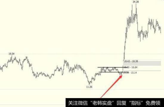 2010年9月20至29号<a href='/t_30954/'>阳泉煤业</a>的黄金坑