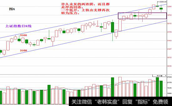 技术分析