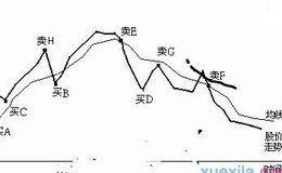 全新的股价走势分析方法六：开盘放量上冲的背后