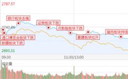 涨停板复盘:情绪恐慌，百股跌停再现！18.8.6