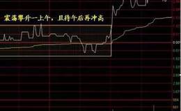 怎样判断股市震荡盘整？怎么选分时图横盘时的股票？