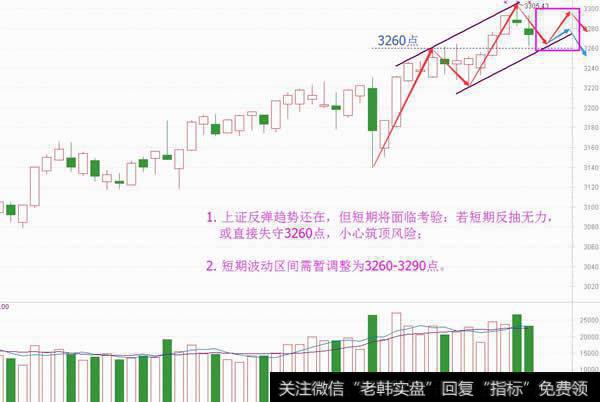 趋势预判