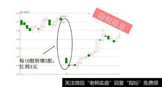 转增、送股和派现是可以组合进行的