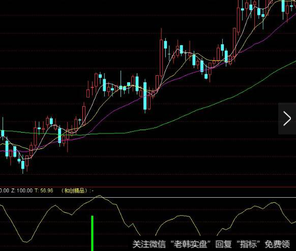 通达信神舟逃顶源码