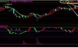逃顶指标：一箭三雕的用法及公式源码,波段逃顶源码