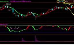 逃顶指标：一箭三雕的用法及公式源码,波段逃顶源码