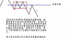 盘整背驰与趋势背驰有什么不同？附盘整背驰和趋势背驰图解