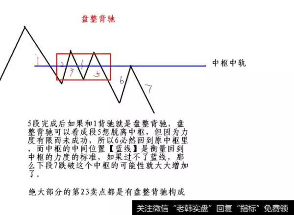 顶背离和顶背驰图片