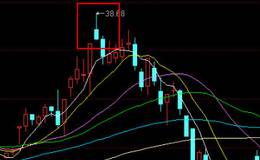 K线简单判断法:最强股逃顶选股思路与形态分析