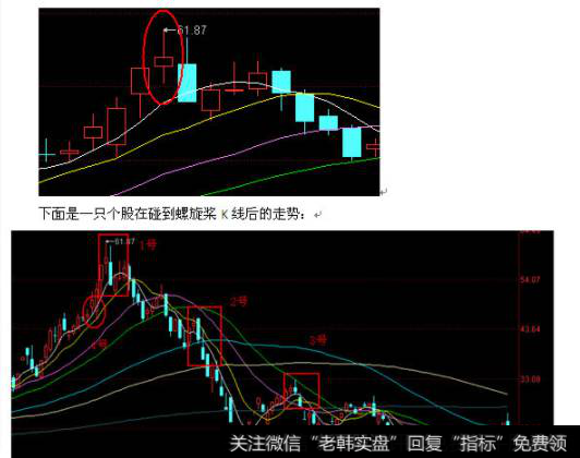 螺旋桨：K线实体较小，上下影较长