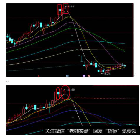 吊颈线（又叫上吊线，听这名字，杀气腾腾）