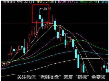 资金冲高出逃的特征