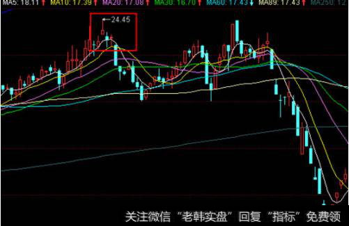 螺旋桨/十字星，吊颈线，长上影线