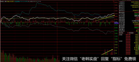 粤港澳分时图