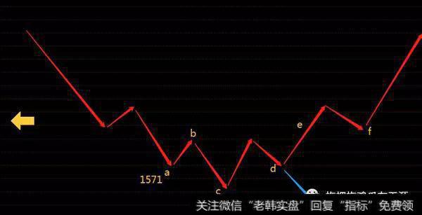把1571点开始当做A点