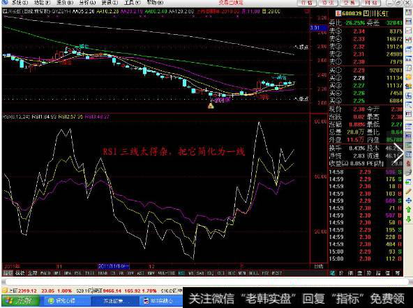 一般的炒股软件中都有RSI指标